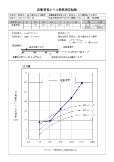「防音マットMT0003」データシート