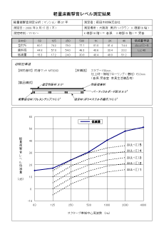 「防音マットMT0003」実物件データシート