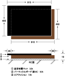 防音マットMT0001