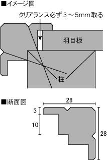 タモ（アッシュ）出隅材　イメージ図・断面図